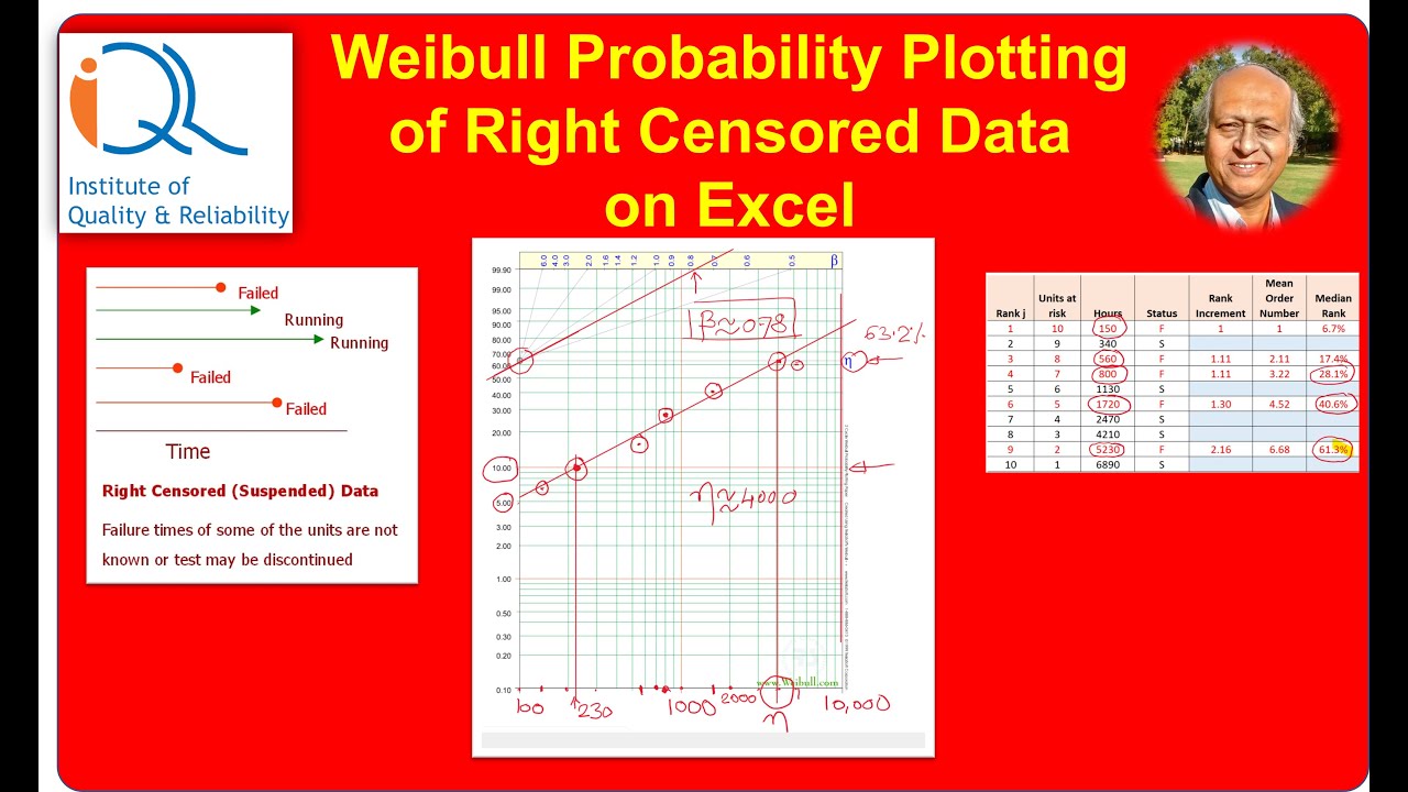 Weibull Probability Plotting of Right Censored Data on Excel