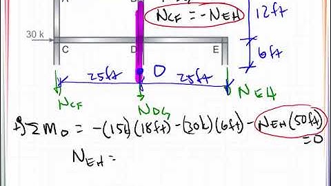 VE 15_4 Approximate Analysis - Cantilever Method