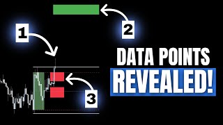 The 3 Data Points Behind Every High-Probability Trade Revealed M7Dr