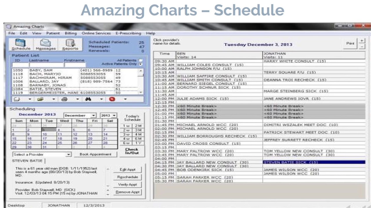 Amazing Charts Emr