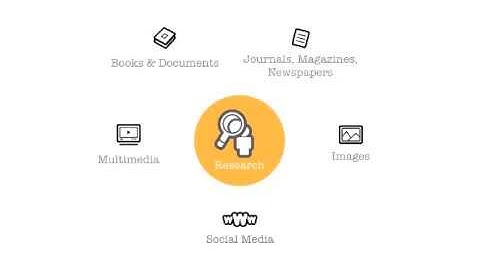 How to Create a Reference List