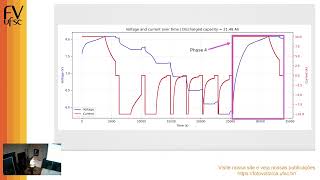Bridges Workshop: Second-Life EV Batteries in Brazil: Economic Viability &amp; SOH Characterization