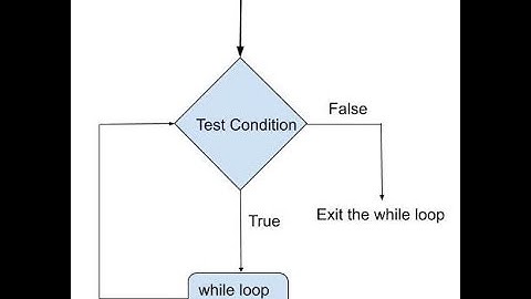 How to use while loop to play song in Unix or Linux?        #while#linux#unix#loop#linux#shellscript