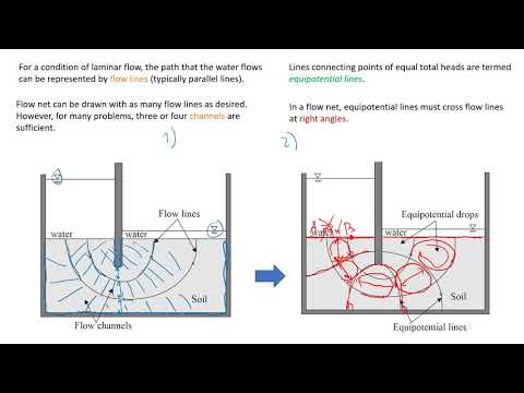 How to Draw CORRECT Flow Nets and Estimate Water Seepage | Fundamentals that You MUST Know