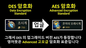 011 롤로 배우는 고급 암호화 표준(Advanced Encryption Standard, AES)