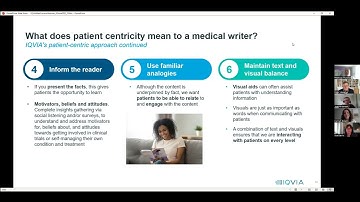 Writing for Patients: Who, What, Where, When, Why and How?