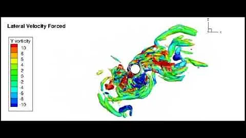 Vortex Shedding due to Oscillatory Flow around A Circular Cylinder