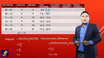 XII Commerce Stats: Frequency table (2)