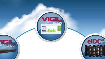 3xLOGIC New Products Video