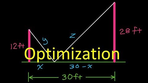 4.5F  Optimization: Minimize Length