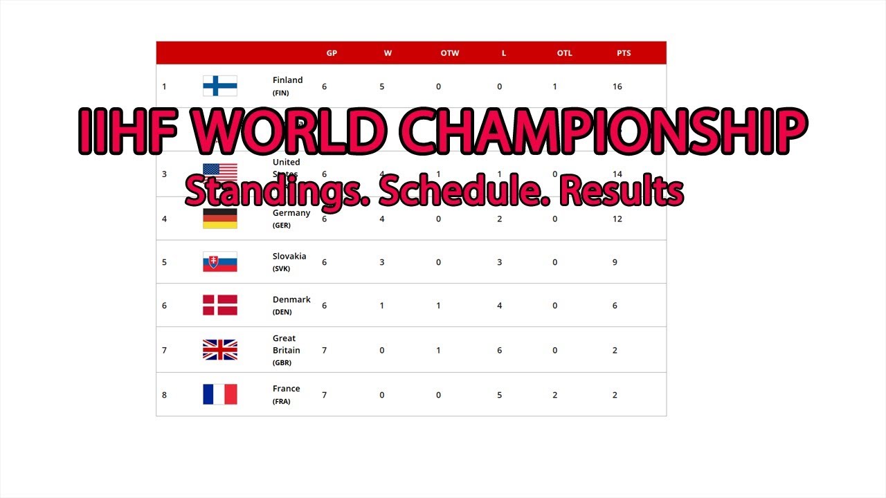 2019 IIHF WORLD CHAMPIONSHIP. Hockey. Standings. Schedule. Results