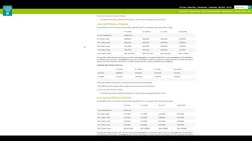 How to Withdraw or Drop a Course
