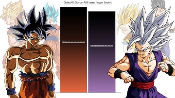 Goku VS Gohan All Forms Power Levels - Dragon Ball/ DBZ/ DBGT/ DBS/ DBS: Super Hero/ Manga