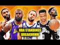 MALAPIT NA ang PLAYOFFS! PAPASOK ba ang TEAM MO? | NBA Standings Breakdown!