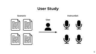 Chart What I Say: Exploring Cross-Modality Prompt Alignment in AI-Assisted Chart Authoring