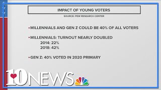 Young, first-time voters could play big role in this election