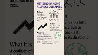 Net-Zero Banking Alliance Collapses | Why Major Banks Quit UN’s Climate Finance Pact (2025)