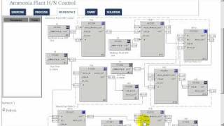 Ammonia Plant H/N Ratio Control Application Workshop Solution