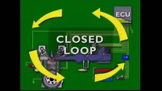 027 AUTOMOTIVE ENGINE PERFORMANCE  EFI – Engine Management