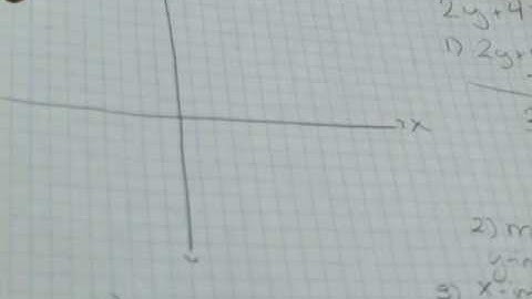 8th grade section 1 slope intercept form and graphing
