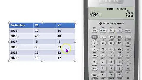 Calculation of Correlation Coefficient using BA IIPlus Financial Calculator