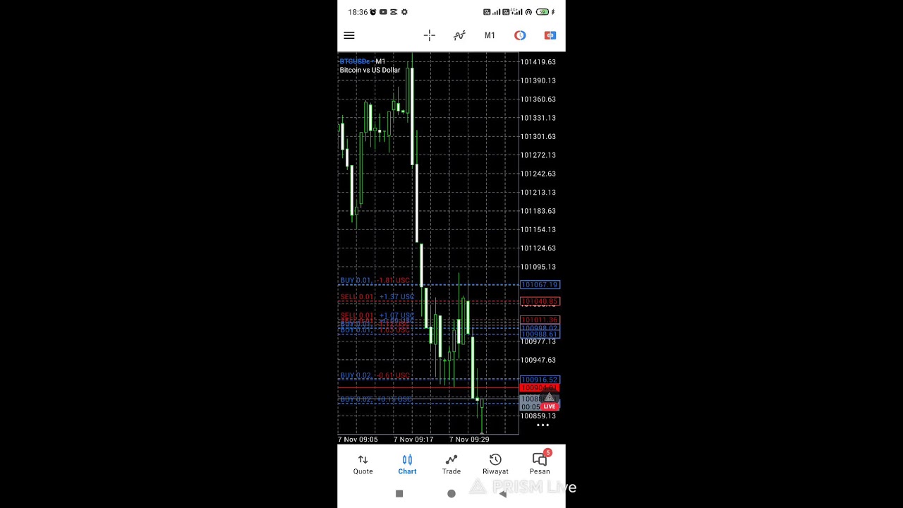 Live EA JS Hedging Pro -  Pair BTCUSD -   Account EXNESS Real - Recommended $200 Cent
