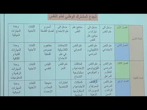 مواد الجدع المشترك الوطني لعلم النفس جميع الجامعات المغربية