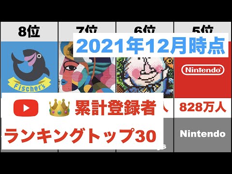 【登録者ランキング】国内YouTubeチャンネル累計登録者ランキングトップ30（2021年12月末時点）