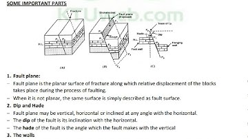 GEOLOGY MODULE 5 PART 3 (2015 scheme)