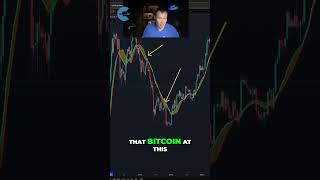 Bitcoin & Gold