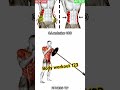 How to burn love handles 🔥 #motivation #bodybuilder #chest #bellyfat