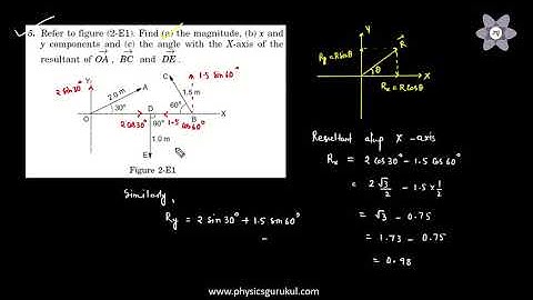 HC Verma Video Solutions | Chapter 2 Physics and Mathematics | Question 5