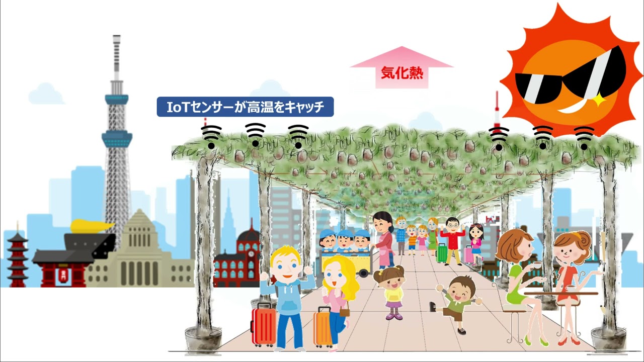 Iotとパッションフルーツの緑化で風を作り都市を冷やす クールアイランドシステム 鈴田峠農園有限会社 適応ビジネスの事例 事業者の適応 気候変動適応情報プラットフォーム A Plat