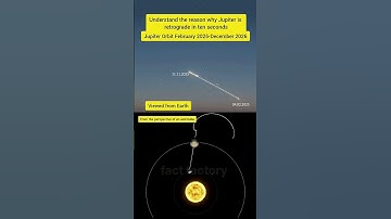 Why Jupiter Moves Backward?