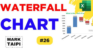 💥 Excel Waterfall Chart – Unbelievable Data Visualization Magic!