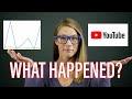What happened when I demonetized my channel for a month