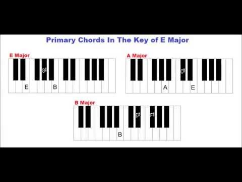 Primary Chords In The Key Of E Major Piano Lesson Youtube