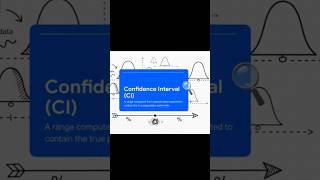 Sample size effect on Confidence Interval #research #statistics #biostatistics #datascience