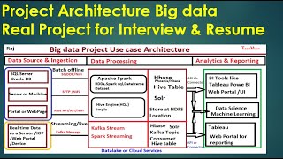 Big data Real time Use case Architecture & Project For Interview | Beginner's | Datalake