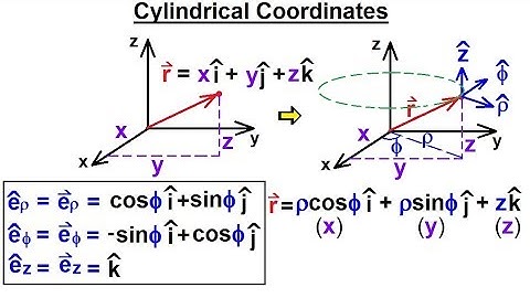 Calculus 3: Divergence and Curl (33 of 50) Cylindrical Coordinates