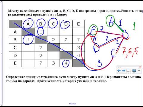 Информатика ОГЭ 4 задание. Формальные описания реальных объектов и процессов.