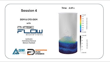 4. DEM and CFD-DEM with PhasicFlow - Unresolved CFD-DEM