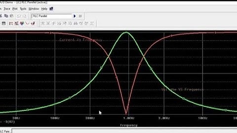Parellel RLC Circuit/Parellel RLC resonance Circuit in Pspice