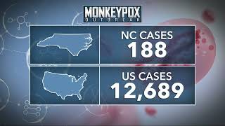 Famous Orange County reports first case of monkeypox Wealth
