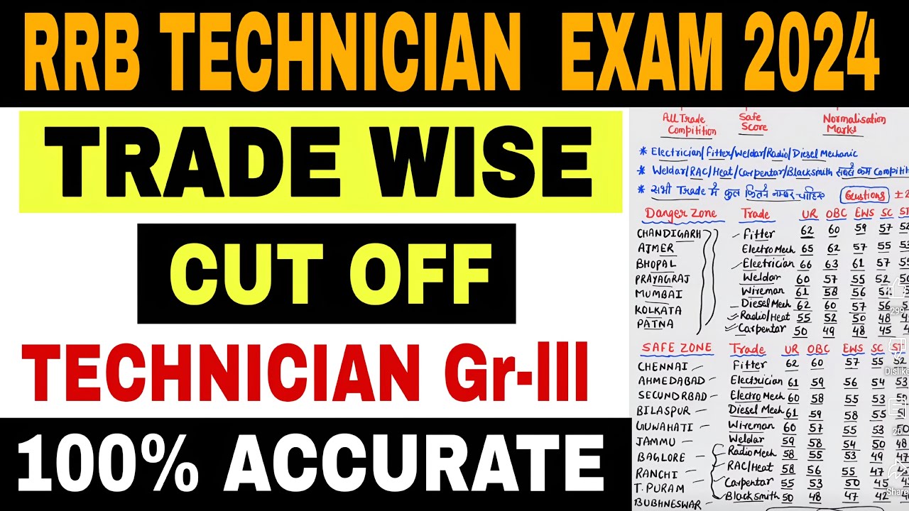 rrb-technician-cut-off-2024-l-rrb-technician-grade-3-cut-off-l-expected