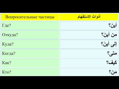 Вопросы на арабском языке. Вопросительные частицы на арабском. Частицы в арабском языке. Вопросительные слова на арабском. Вопросительные слова в арабском языке.