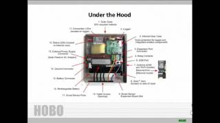 HOBO U30 Product Overview   Part 1