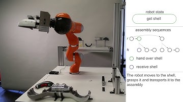A hierarchical human robot interaction planning framework 3gpp