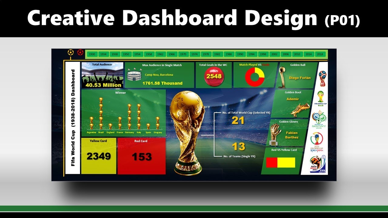 Creative Dashboard Design in Excel (P-01)