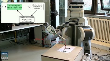Spreading Task Demo - Experiment on Geometric Constraint DSL for Motion Control